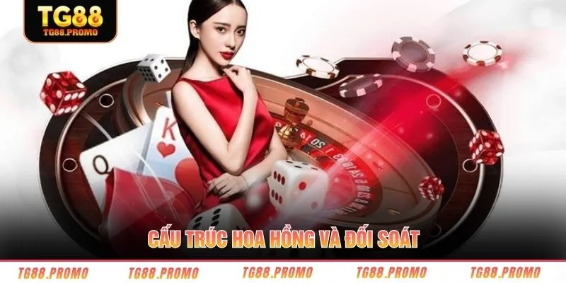 Cấu trúc hoa hồng và đối soát